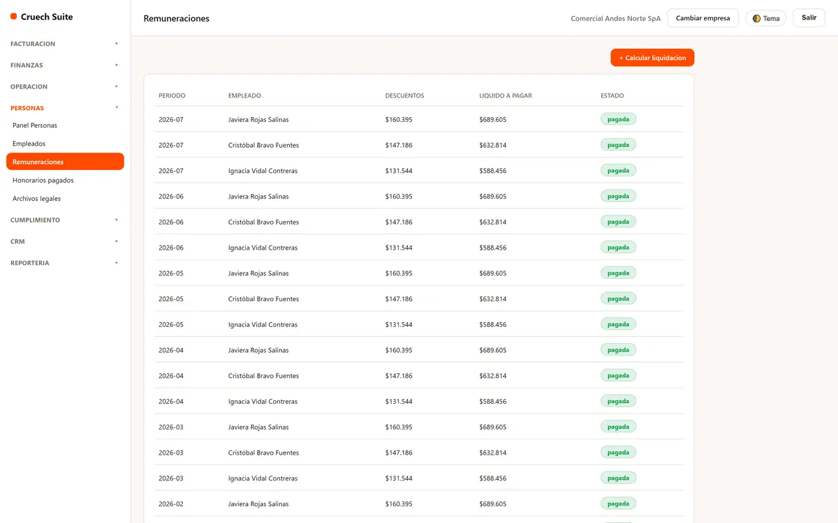 Panel de remuneraciones de Cruech Suite con las liquidaciones mensuales del equipo: algo que solo ve quien opera el negocio, nunca un cliente.